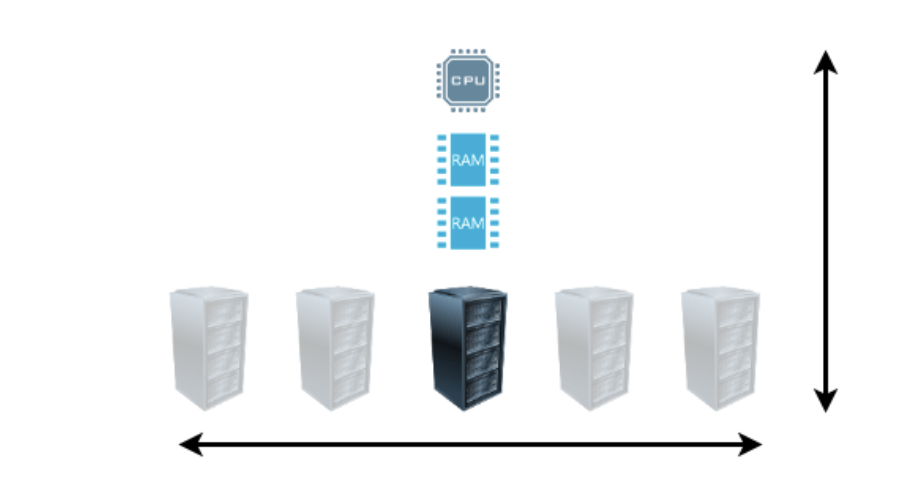 Scaling Horizontally vs. Scaling Vertically 