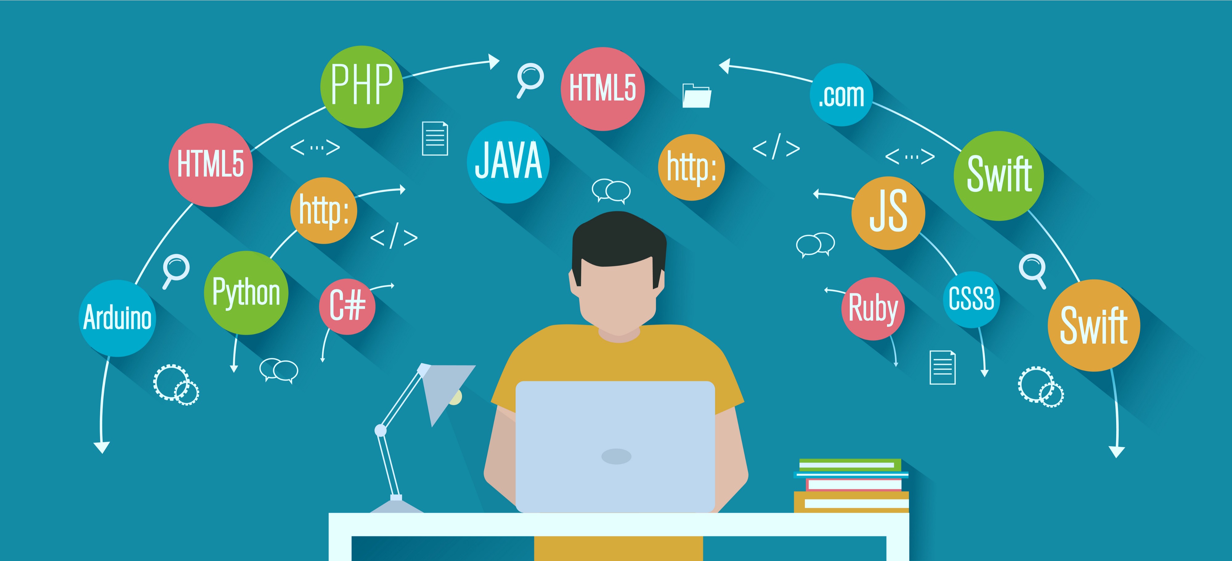 Important programming languages