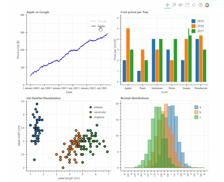 Plots in Pandas (image from Python Awesome)
