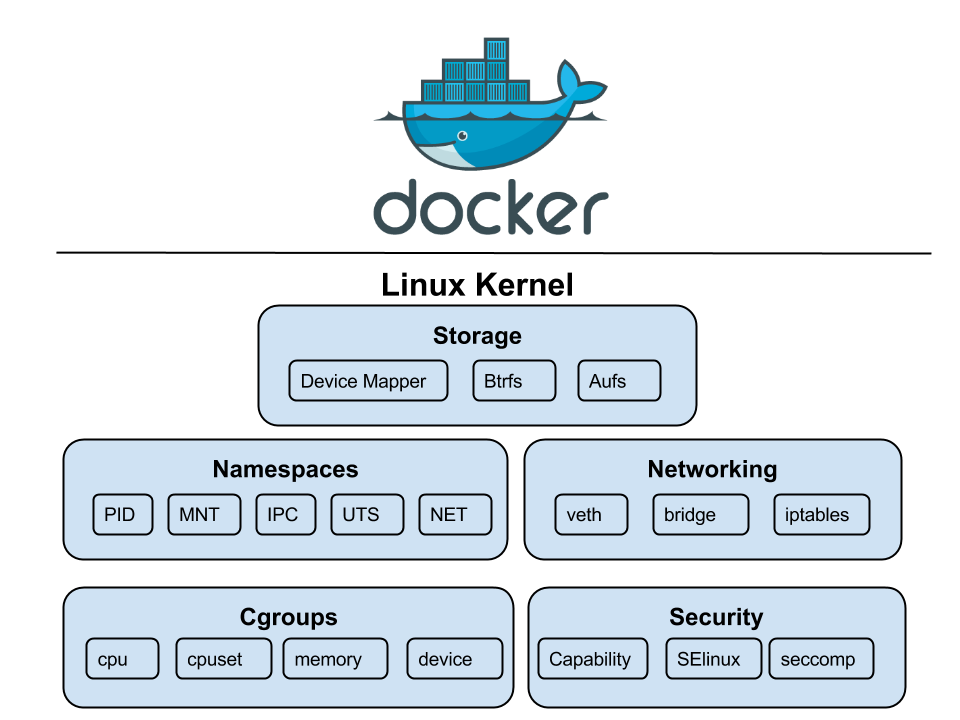 Linux Kernel Illustration