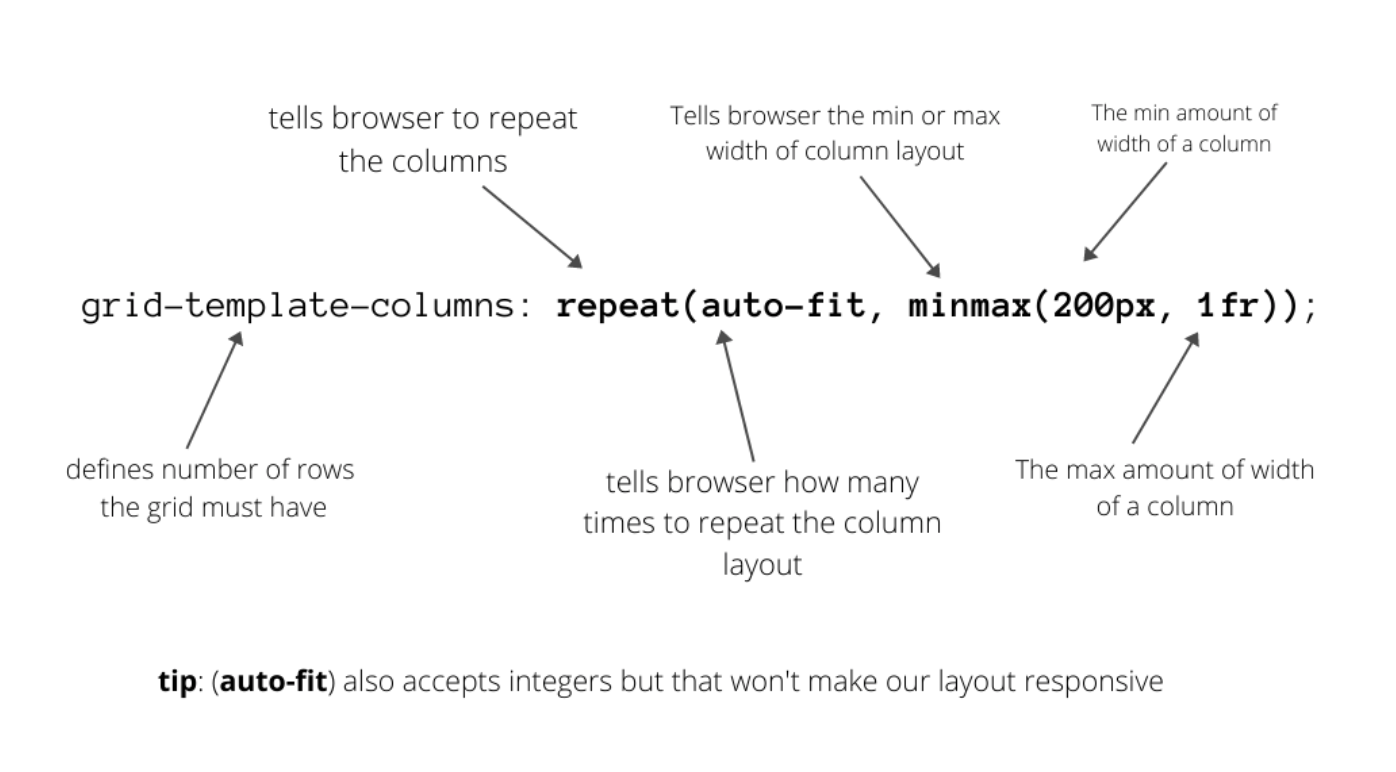 tip: (auto-fit) also accept integers, but it won't make your layout responsive
