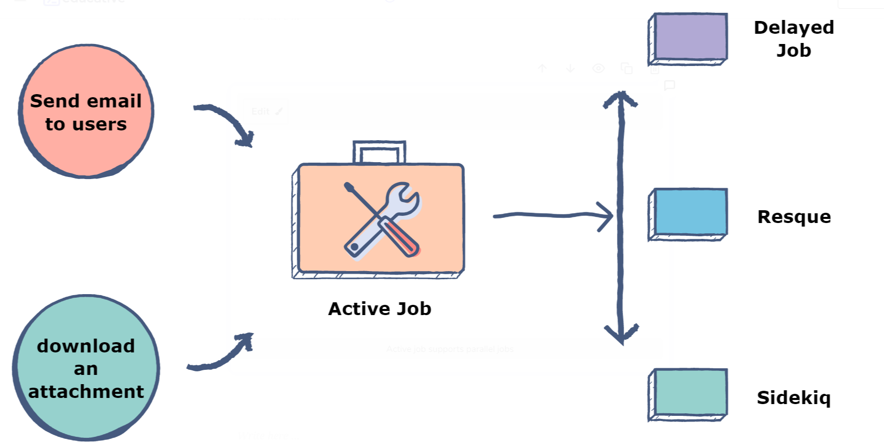 Active job supports parallel jobs