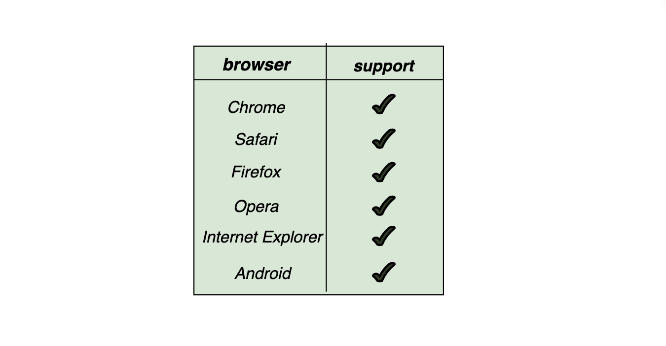 widget