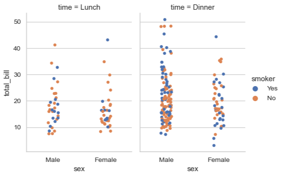 Example of Strip plot