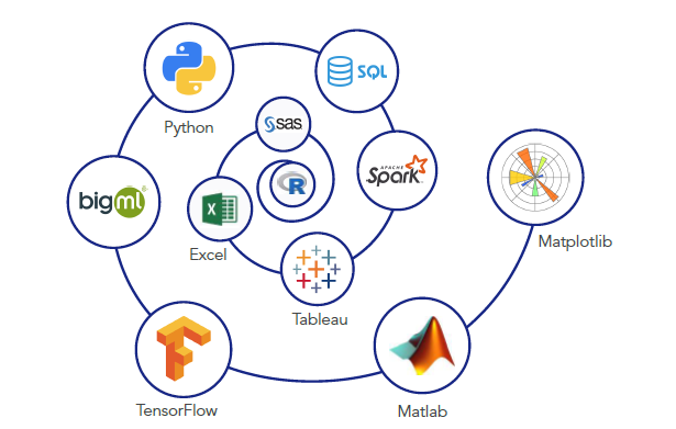 Data Science Tools