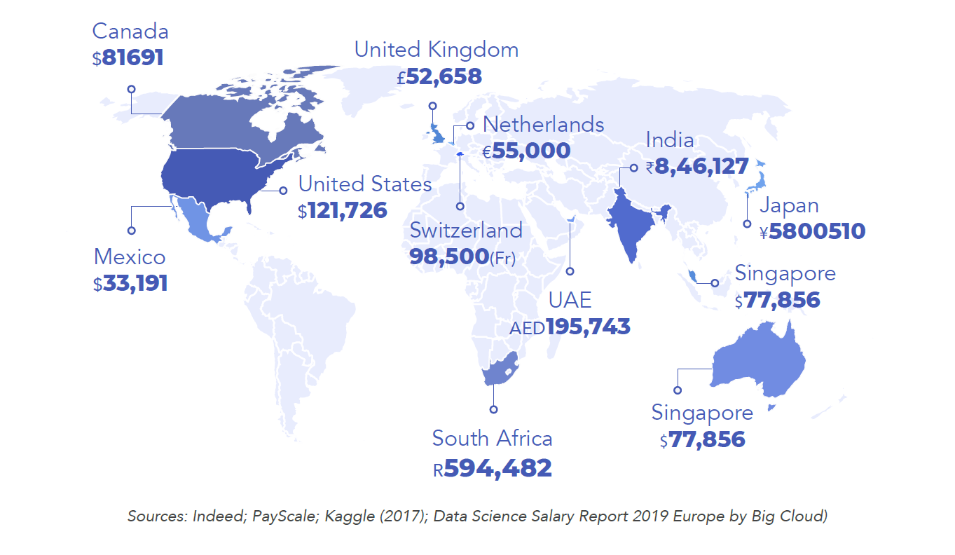 Average Salaries for Different Geographies