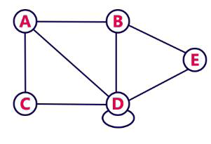 Undirected Graph
