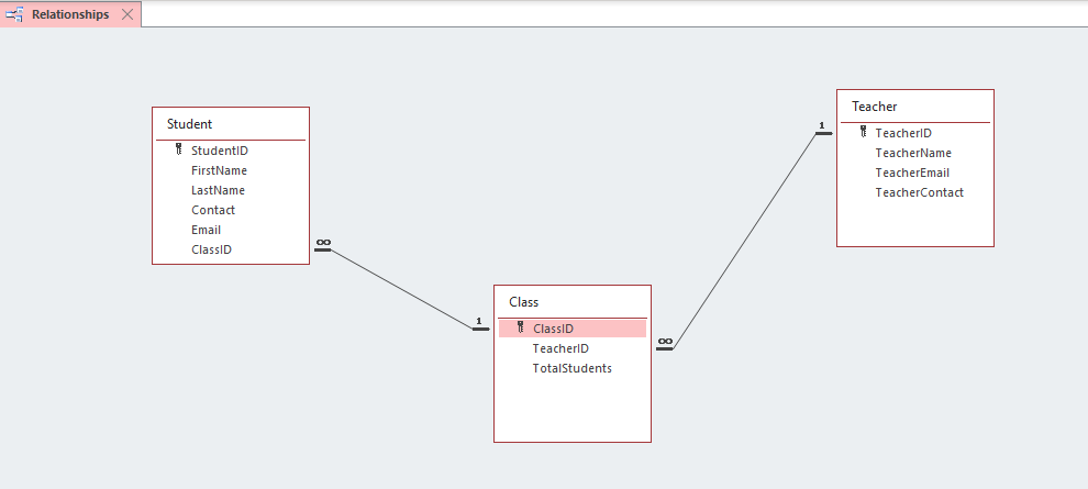 Relational database