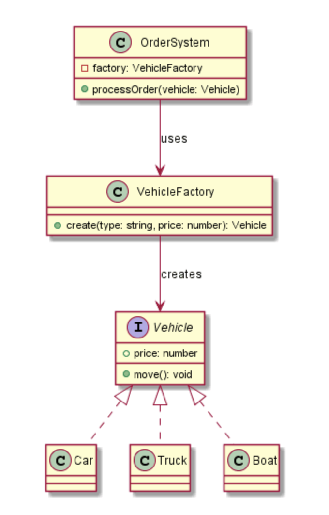 widget