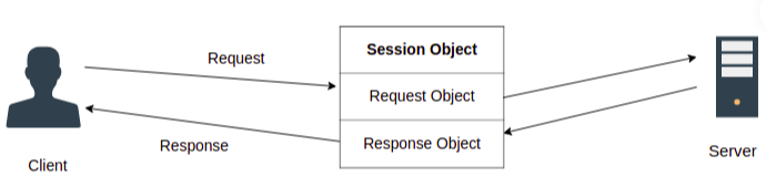 Packet Switching