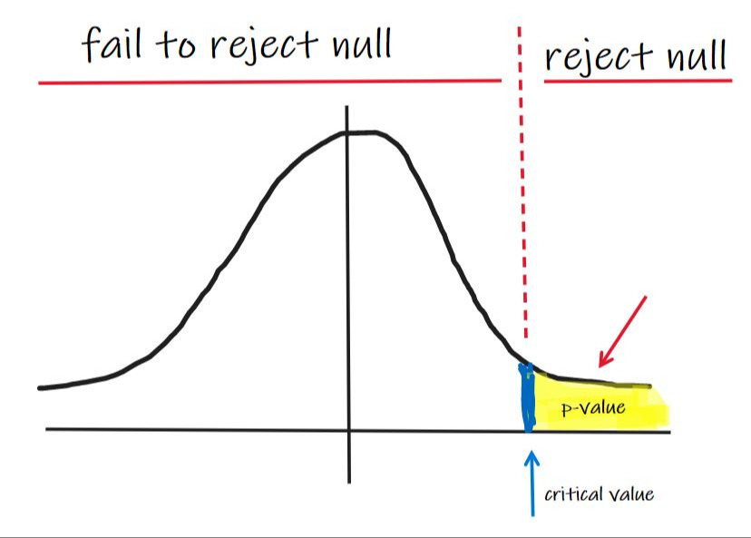 p-value